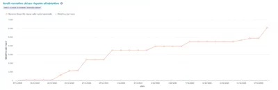 Andamento vendite da ADS struttura sportiva piudigitale e1766141135625